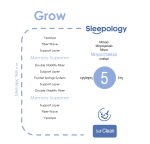 Στρώμα Sleepology Grow - Image 2