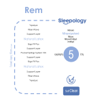 Στρώμα Sleepology REM