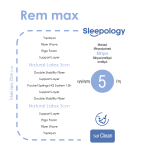 Στρώμα Sleepology Rem Max