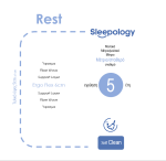 Στρώμα Sleepology Rest - Image 2